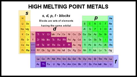 metals with highest melting point